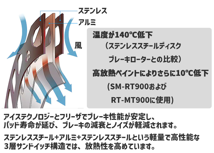 Shimano シマノ 6ボルト Rt Mt905 ディスクブレーキローター 6ボルトタイプ 180mm