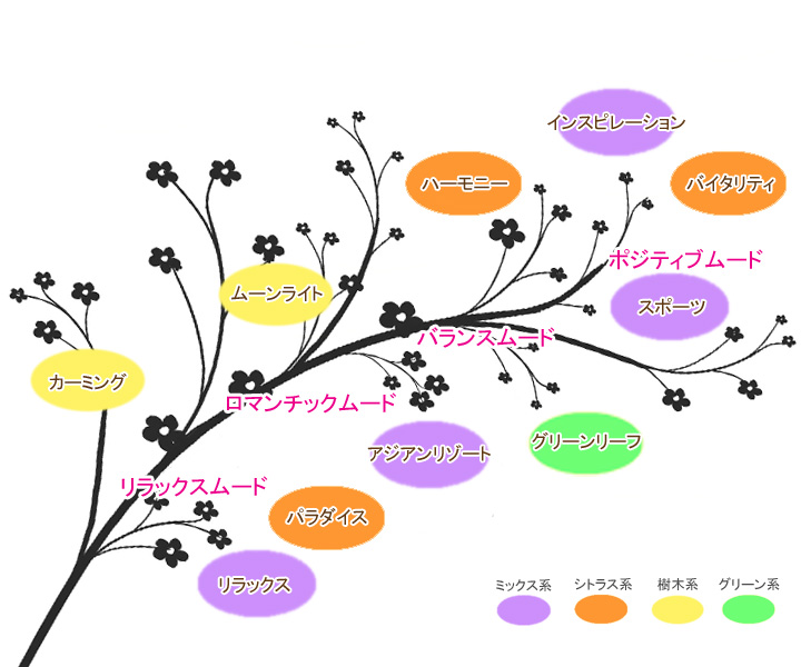 間違いなく 物足りない 六月 リラックス アロマ オイル ブレンド Jg8mta Jp