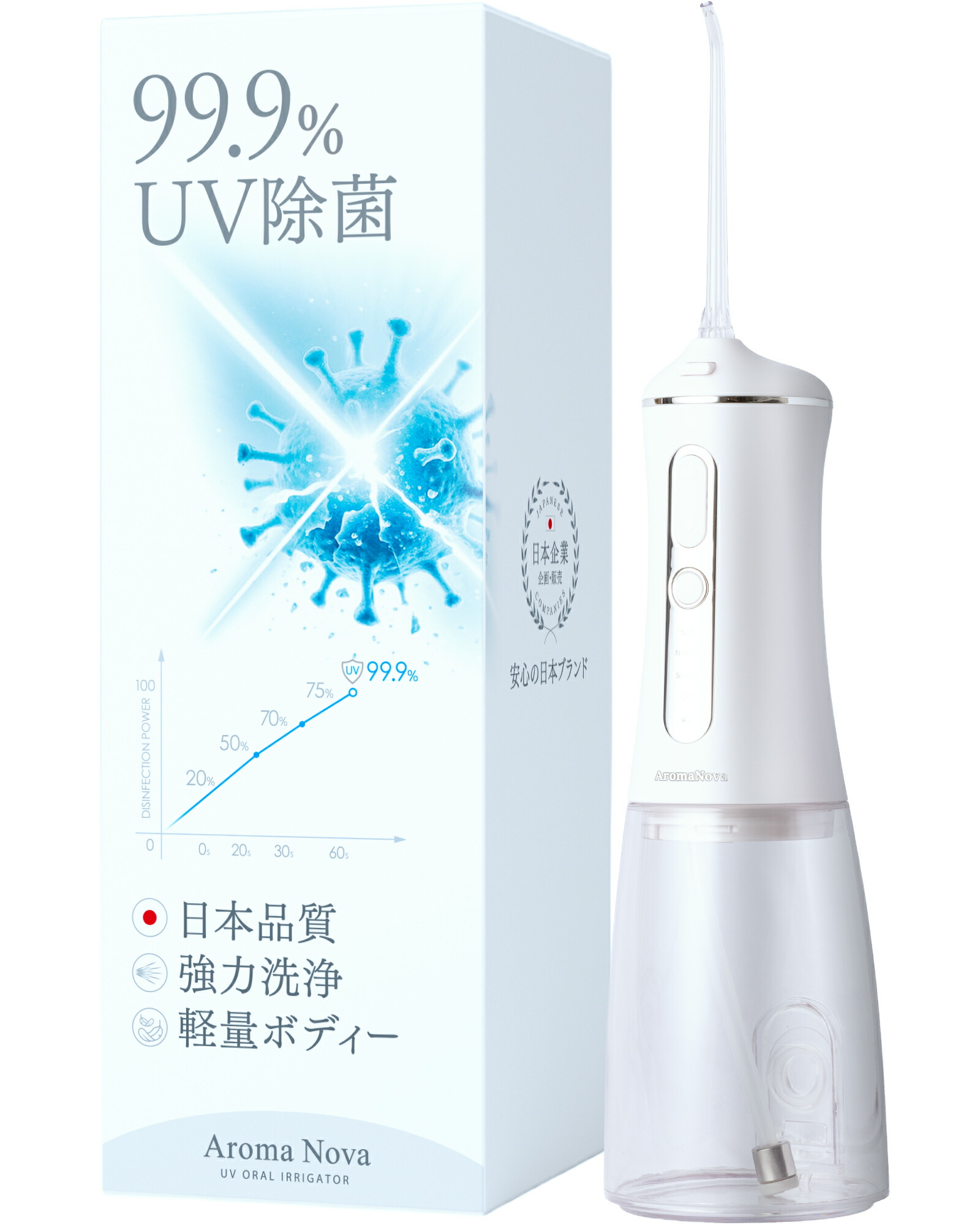 楽天市場】ウォーターピック ／ ジェットチップ ／ 水 ウォーター 歯