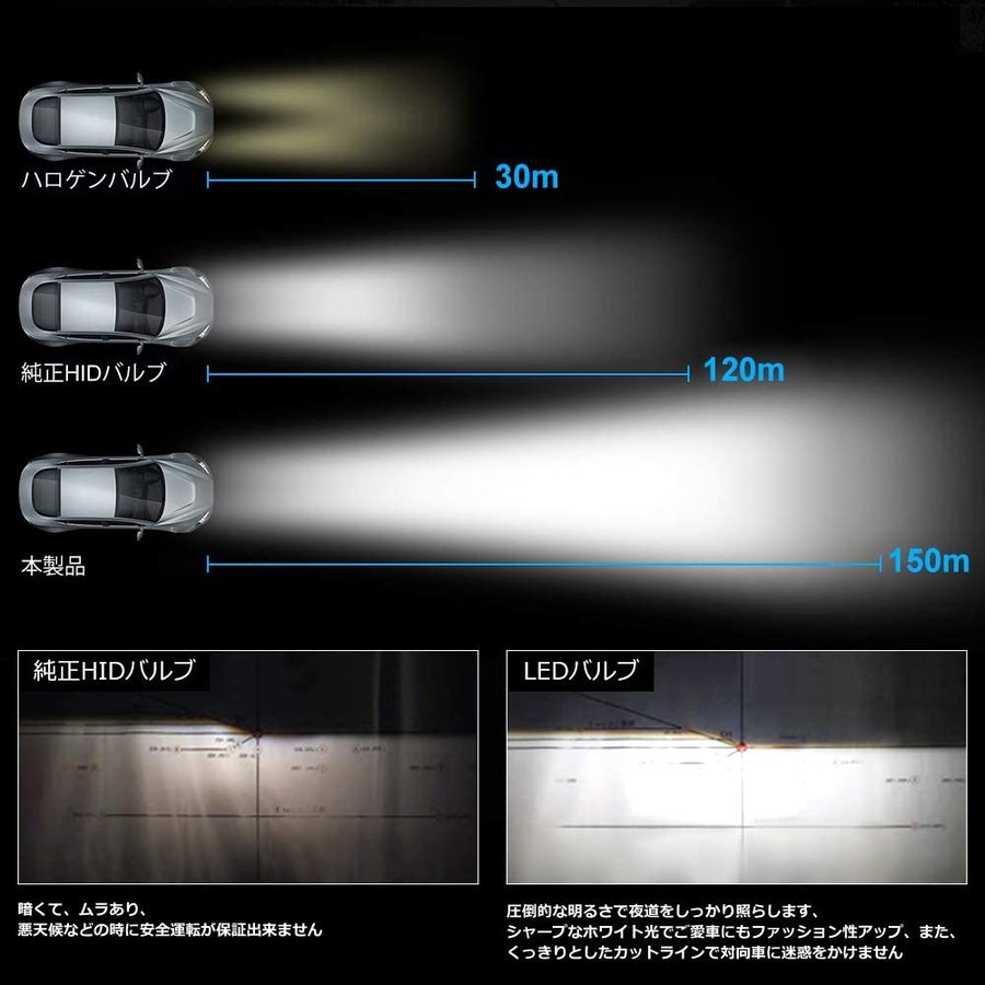 楽天市場 D4s Led ヘッドライト 車検対応 ホワイト 6000k 2灯8600lm 35w 両面発光 キャンセラー内蔵 日本車対応 12v24v汎用 光軸調整可能 2個セット アルシオン二号店