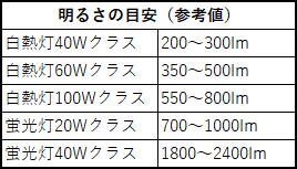 メーカー長期欠品中※大光電機 間接照明（屋内外兼用） 什器照明