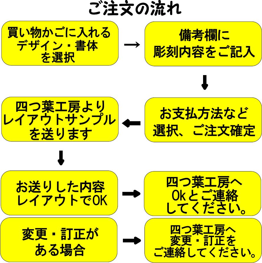 楽天市場 ラーメンどんぶり おしゃれ 赤 れんげ の セット 名入れ 名前入り 名入り ラーメン丼 鉢 唐草模様 とれんげのセット 誕生日プレゼント 男友達 女友達プレゼント 還暦祝い 父 母 女性 男性 丼 どんぶり 食器 業務用 クリスマスプレゼント 女性 男性向け 男性