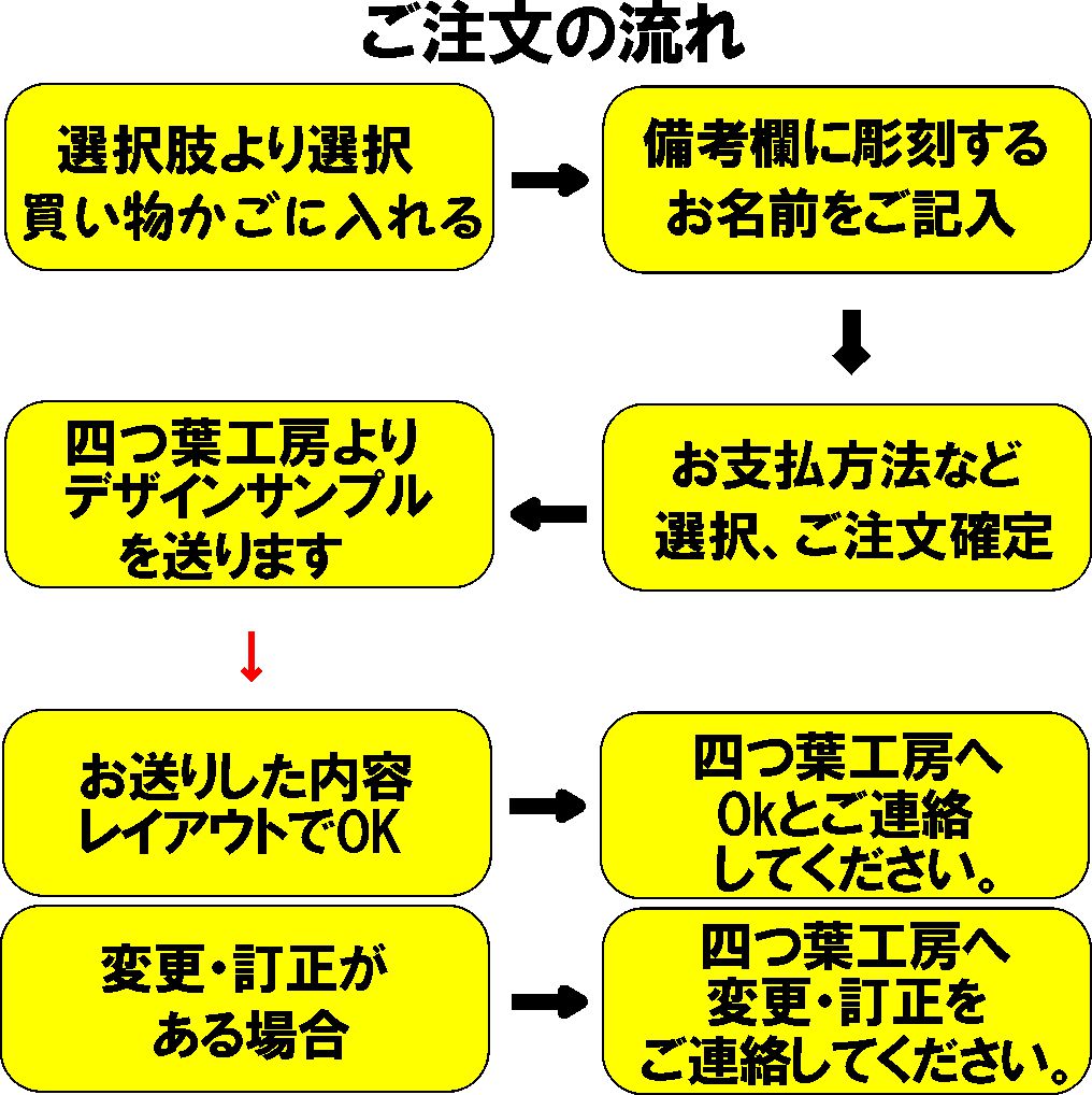 徳利 おちょこ セット御土産 ムッターの時代 垂乳根の日 日本御神酒 貨物輸送無料 実用ピント お孫さん お土産 退任祝い事 定年退職 記念自敬 祝い お酒 お礼典 名入れ ぐい呑み 小意気 水飲 名入れ徳利 倩 おちょこ西洋梨 おしゃれ 還暦祝い マスキュリン 夫人 父 定年