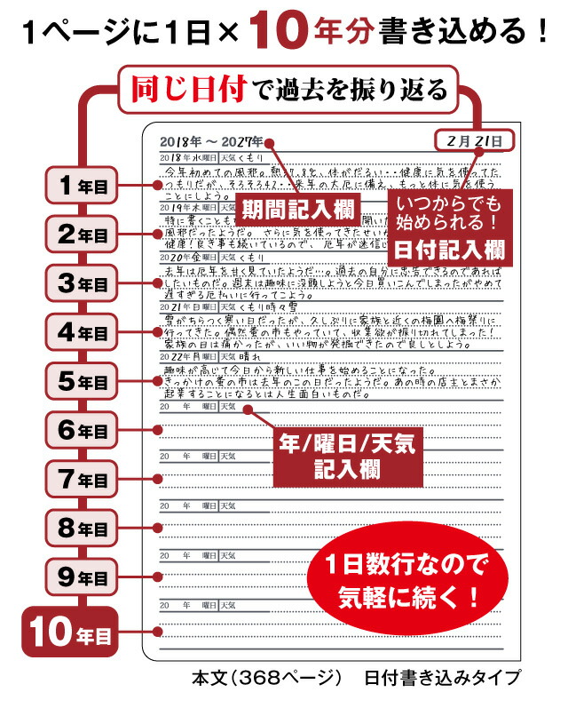 楽天市場 日記帳 10年 日記 十年一昔ダイアリー 日記 十年 連用 かわいい おしゃれ おすすめ 育児 交換 日記 お祝い 新生活 大人 家族 ギフト プレゼント 令和 母の日 雑貨メーカー 直営店舗 アーティミス 雑貨メーカー直営店舗アーティミス