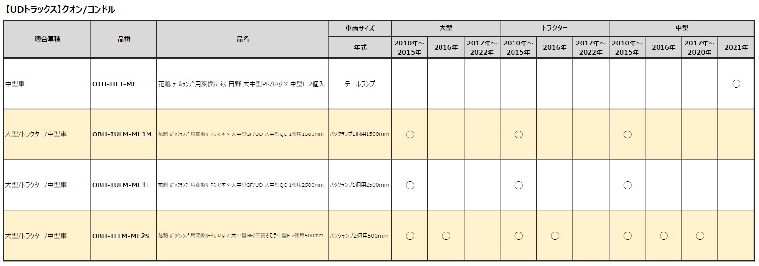 花魁 テールランプ用 ハーネス テールランプ 大型 スーパーグレート 三菱ふそう 変換 コネクタ