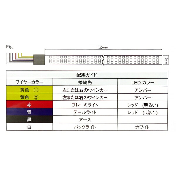 Dc12v車用 シーケンシャルウインカー ブレーキランプ テールランプ バックランプ対応 Usテールゲイトledテープ 120cm Be 791 ブレイス Kanal9tv Com