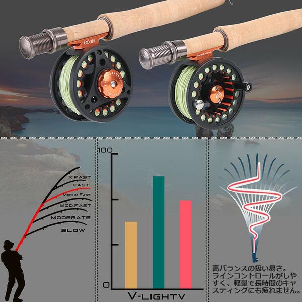 楽天市場 フライロッド 7 6 3wt 4pc Vスペック 渓流 源流 川 入門 オススメ ケース付き エリアトラウト エリア エリアフィッシング トラウト イワナ ヤマメ アートライズ