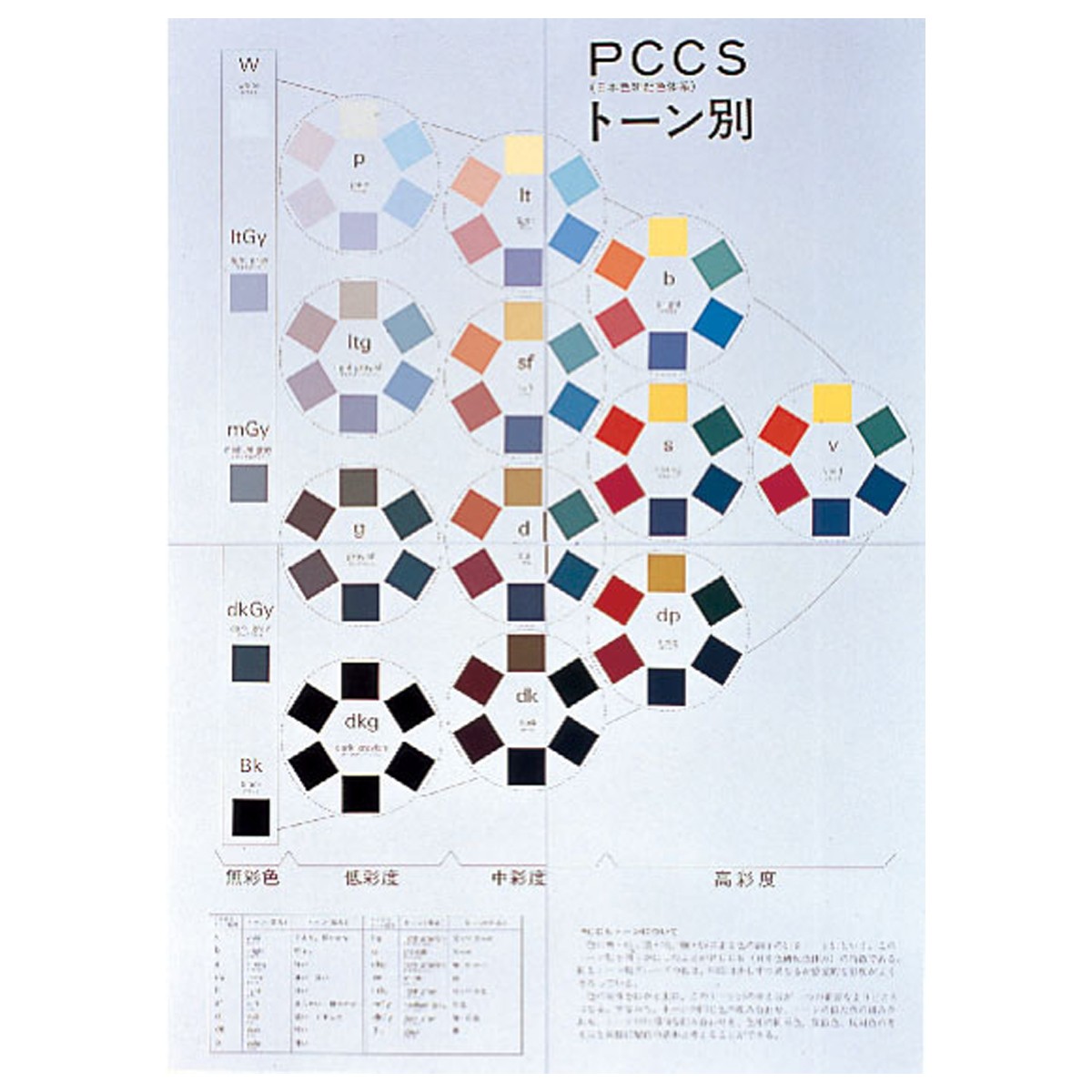 楽天市場 色の基本 掛図 日本色研 Pccs色相環 Pccsトーン別 画材 ものづくりのアートロコ