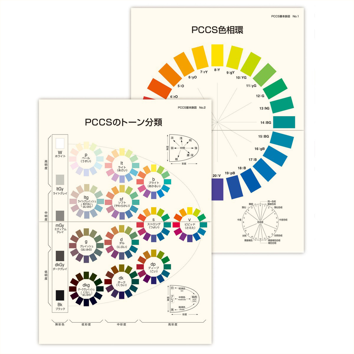 楽天市場 Pccs基本掛図 日本色研 Pccs色相環 Pccsのトーン分類 B2判 2チャート 画材 ものづくりのアートロコ