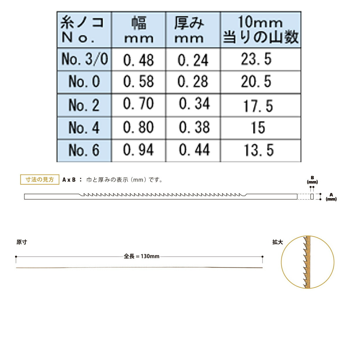 楽天市場】精密 糸鋸刃 6種 セット 4/0 3/0 2/0 1/0 1 2 彫金 糸