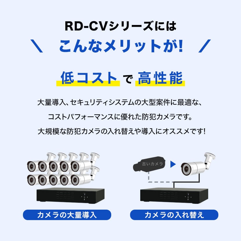 価格 交渉 送料無料 RD-RV5516 ハイブリッドレコーダー 16台接続 4TB