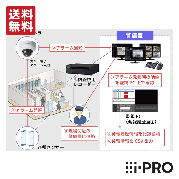 差し当たって執り行なう中の社会的運動・引き換え証
