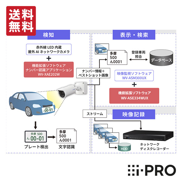 差し当たって執り行なう中の社会的運動・引き換え証