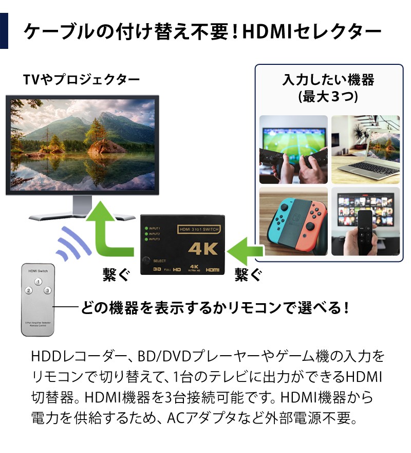 楽天市場 Hdmi 切替器 分配器 セレクタ 5入力1出力 4k対応 Hdmiセレクター Hdmi切替器 Hdmi分配器 ゆうメール送料無料 Kg150 B22 スーツケース あるだけショップ