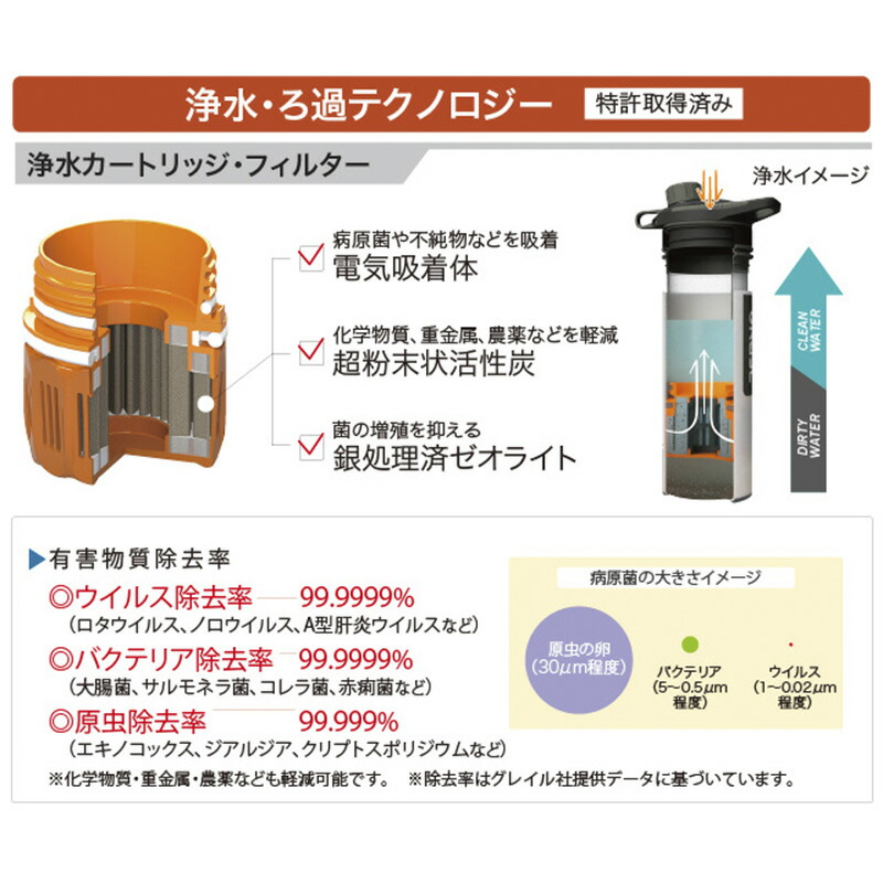 楽天市場 グレイル ジオプレス ピュリファイヤー 浄水器 大容量タイプ 710ml アウトドア 海外旅行 Grayl 地球の歩き方オンラインショップ