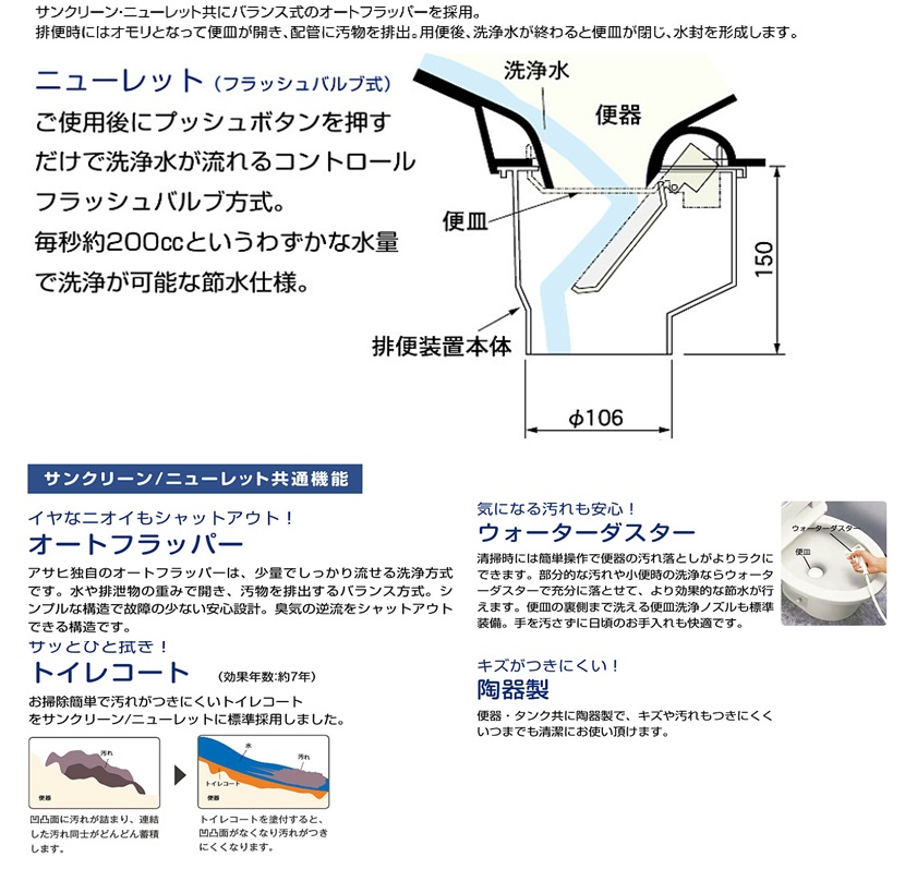 簡易水洗便器 簡易便器 部品 アサヒ衛陶 コントロールボックス 簡易