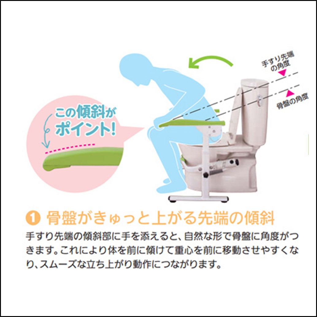 マツ六 トイレ用手すり たよレールrest ハイスペック 手すりはね上げ 高さ調整あり 便器固定 Bzr 01w 手摺り 福祉用具 介護用品 住宅改修 お年寄り バリアフリー Mpgbooks Com