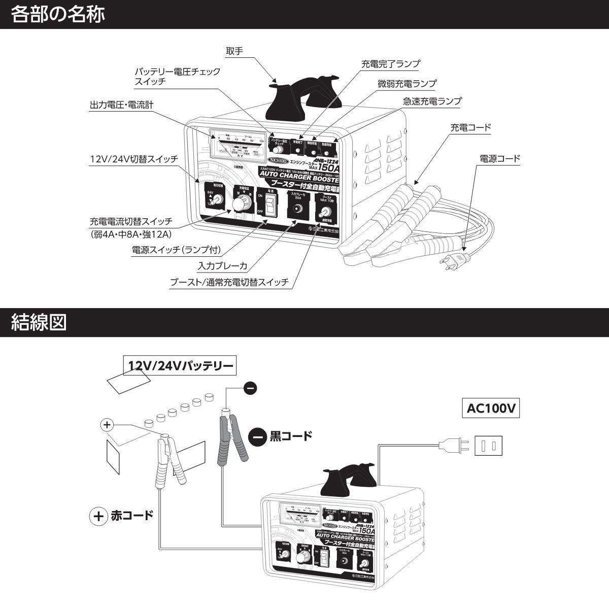 超特価】 ブースター付全自動充電器 ANB-1224S セルスターター付 エンジンスターター 日動工業 fucoa.cl