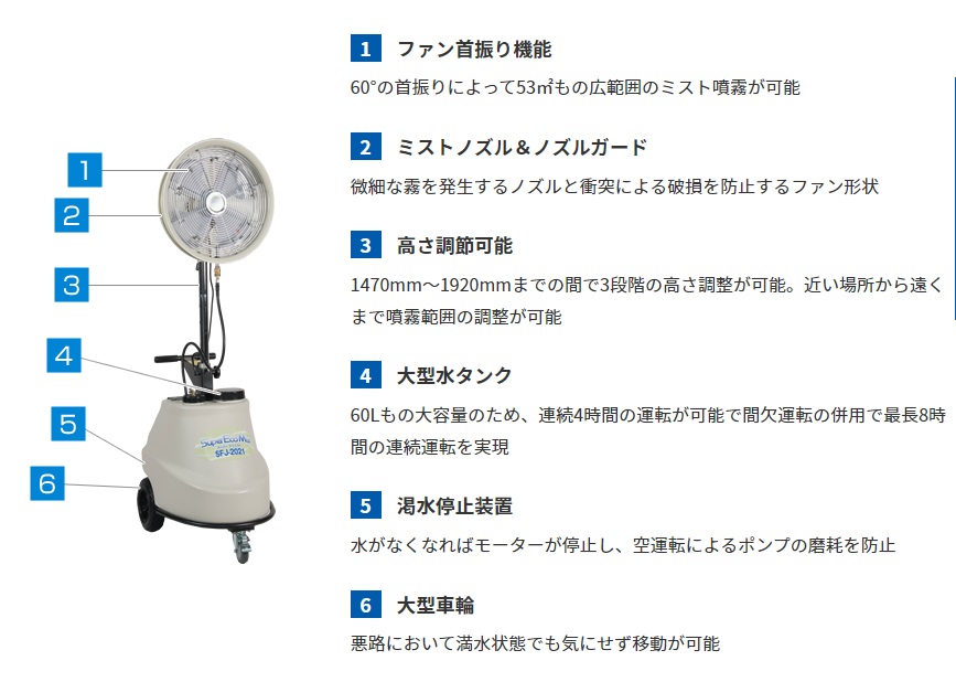 スーパー工業 ミスト発生機 移動式タイプ sfj 2021 スーパー工業 ミスト発生機 移動式タイプ sfj 2021