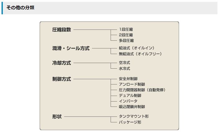 耐久性 安全性を高水準でクリア メンテナスも容易 アネスト岩田 コンプレッサー Tfp04e 10c 50hz 単相100v オイルフリーレシプロタイプ 代引決済不可