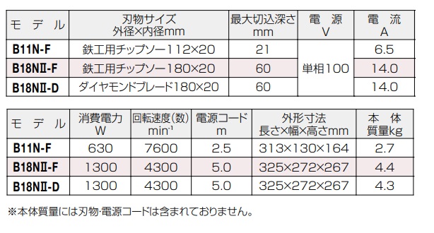 国内外の人気 マパール 超硬ラフィングエンドミル ＯｐｔｉＭｉｌｌ