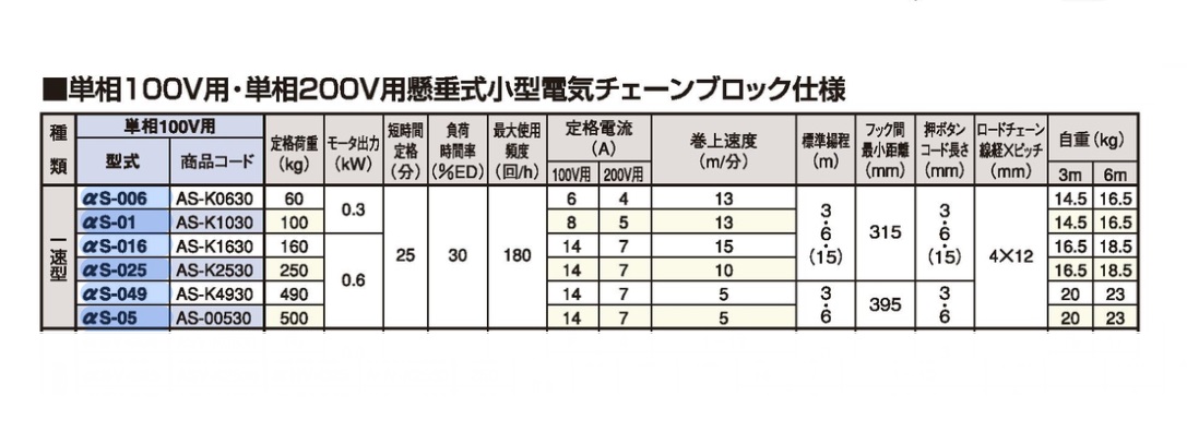 象印 単相１００Ｖ小型電気チェーンブロック（１速型）１００ｋｇ