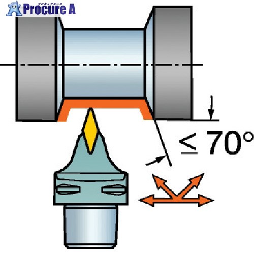 SANDVIK コロマントキャプト コロターンRC用カッティングヘッド(410) C6-DVVNN-00065-16 (410) 1個 ■▼568-2924 【送料都度見積】 ●KO521|プロキュアエース