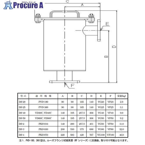 アルバック ダストフィルタ DS-25 DS-25 1式 ■▼537-2159