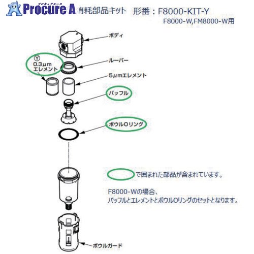 CKD F8000、FM8000、FW8000続きもの用 摺り切る部分品一揃いの道具 F8000-KIT-Y 1個 ■▼688-5002【代引決済不可】【貨物輸送都度積もり書き】