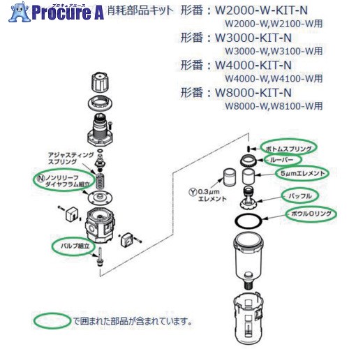 CKD W8000つづき物用 摩り切る部分品一揃いの道具 W8000-KIT-N 1個 ■▼688-6571【代引決済不可】【貨物輸送都度積もり書き】 花・ガーデン・DIY-メカニカル部品