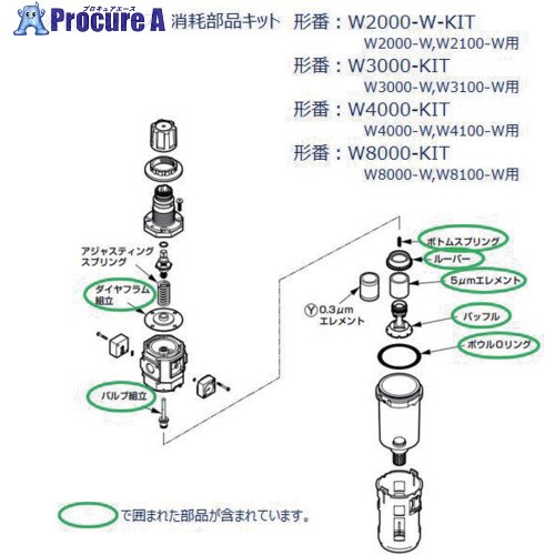 CKD W8000シリーズ用 消耗部品キット W8000-KIT 1個 ■▼688-6651【代引決済不可】【送料都度見積】｜プロキュアエース