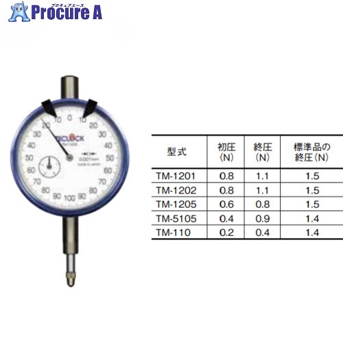 TECLOCK 低圧測定力ダイヤルゲージ TM-1205-0.6-0.8 1個 ■▼433-9776 【送料都度見積】|プロキュアエース