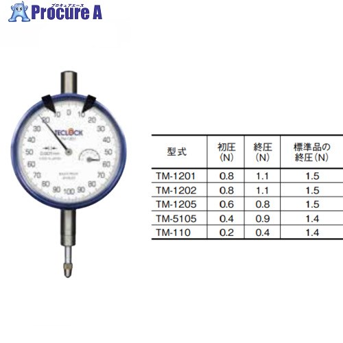 TECLOCK 低圧測定力ダイヤルゲージ TM-1201-0.8-1.1 1個 ■▼434-1494 【送料都度見積】｜プロキュアエース