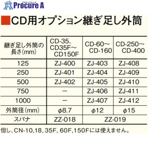 TECLOCK ZJ-405 付け足し外筒 CN/CD-60 S～160 S用 L:500 ZJ-405 1個 ■▼434-3108 【貨物輸送都度積もり書き】