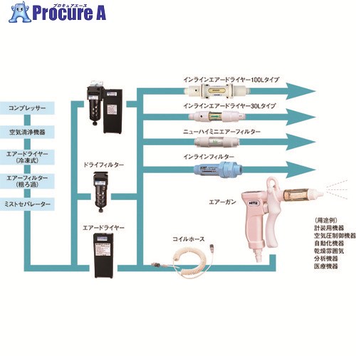 TGK インラインドライヤIAD3-N35-T6 231-43-10-36 1箱 ■▼190-8537 【貨物輸送都度積もり書き】