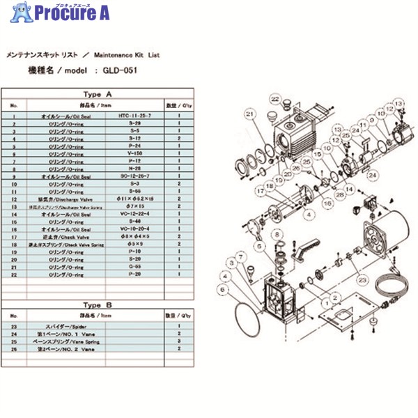 アルうしろ側 無意味さ揚水機用検査と修理一揃いの道具 GLD-051用 B手合い GLD-051 MAINTENANCEKIT B 1組 ▼148-7164