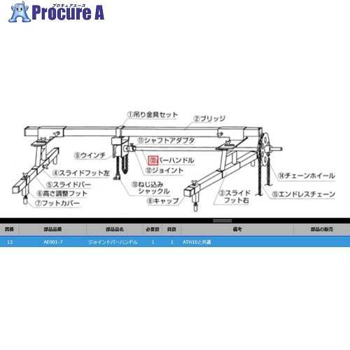 KTC AE901-7 バ-ハンドル AE901-7 1個 ■▼381-9606 【送料都度見積】