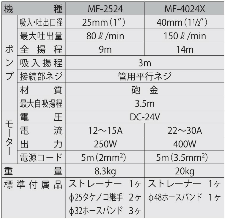 Koshin 海水用モーターポンプ ラバーマスター 口径 ミリ Mf2524 Ko591 株 工進 代引決済不可 septicin Com