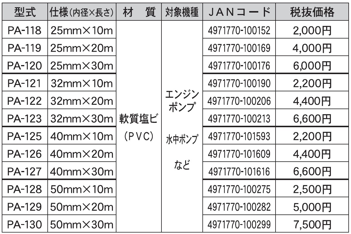 はメーカー 工進(KOSHIN):吐出ホース 32mm×50m PA-112(メーカー直送品