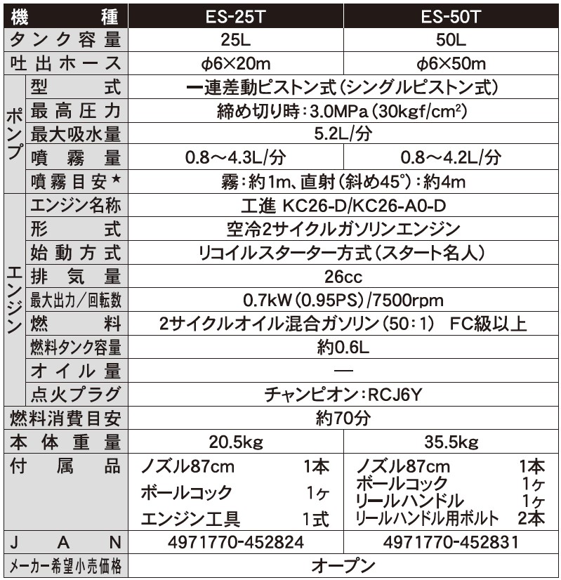 KOSHIN タンクキャリー付きエンジン動噴 ５０L ２サイクル シングル