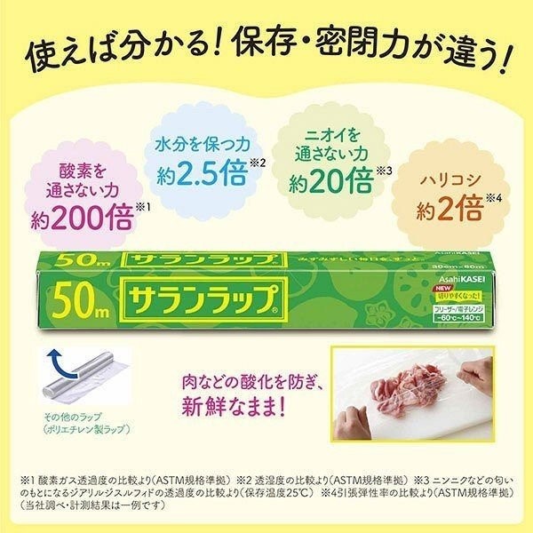 SALE／94%OFF】 サランラップ 45cm×50m 20本 日本製 食品保存 BOXタイプ ポイント消化 fucoa.cl