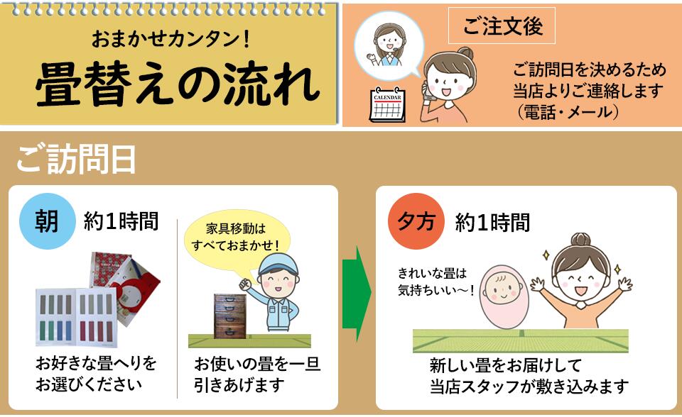 楽天市場 和室の畳の交換工事 土日祝も伺います 神奈川 東京 千葉 埼玉 表替え国産麻綿糸4 5帖 畳 4 5畳 4 5帖 4畳半 畳替え 交換 張替え いぐさ い草 国産 麻綿糸 日本製 表替え 安心 高品質 母の日 ギフト 畳替えの浅川畳店 神奈川 東京