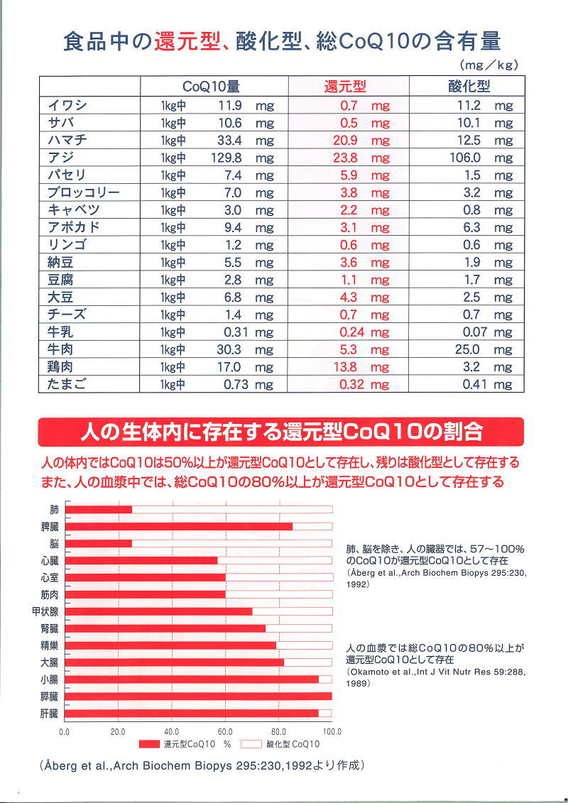 2021人気新作 ロイヤルジャパン 還元型コエンザイムQ10 R E 3粒×30包 6個セット fucoa.cl