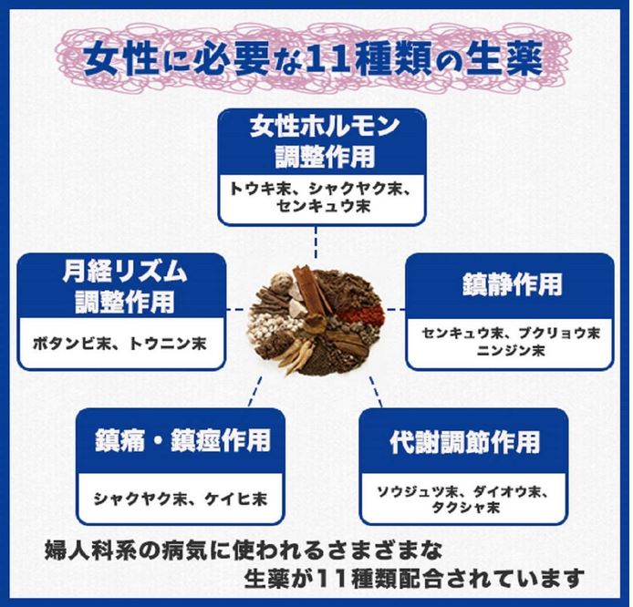 ギフト/プレゼント/ご褒美] 小林製薬 女性薬 命の母 ホワイト 360錠 5個セット生理諸症状の改善 fucoa.cl