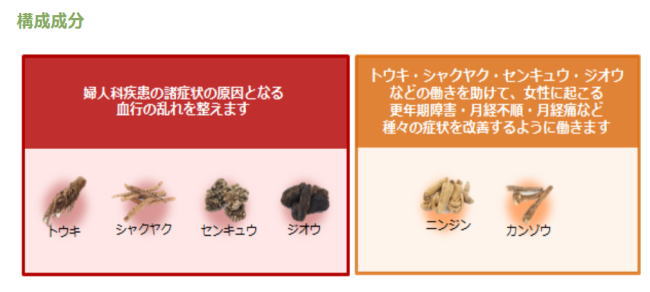 あす生やさしい 序数3類型薬気位品 ホノミ漢方 更年スパン阻害 エッキピル 360錠 2個一揃い 貨物輸送無料 月事不次 5 Alstoncompany Com あす生やさしい 序数3類型薬気位品 ホノミ漢方 更年スパン阻害 エッキピル 360錠 2個一揃い 貨物輸送無料 月事不次 5 Alstoncompany Com