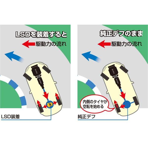 CUSCOLSDタイプRS1.52WAYマーク2/ヴェロッサJZX11000.10〜04.111JZ-GTEAT
