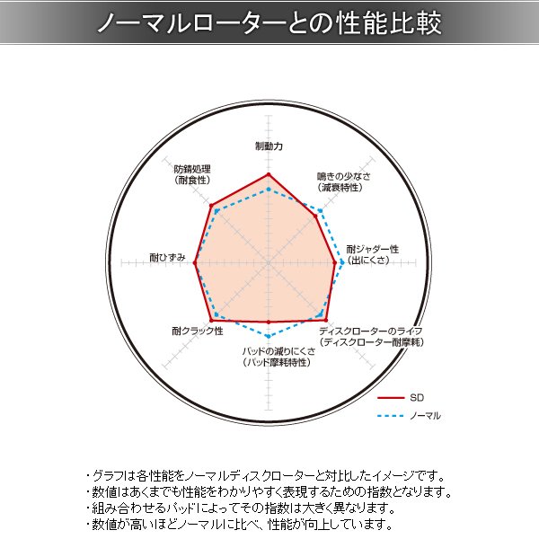 DIXCELディクセルブレーキローターSDタイプリアNISSANニッサン日産フェアレディZZ33/HZ333259252SD