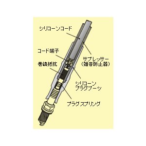 永井電子ULTRAブルーポイントプラグコードMercedesBenz280S/280SE/280SEL(W114/W116)1973〜1980110センターコード70cmブルー品番2850-40