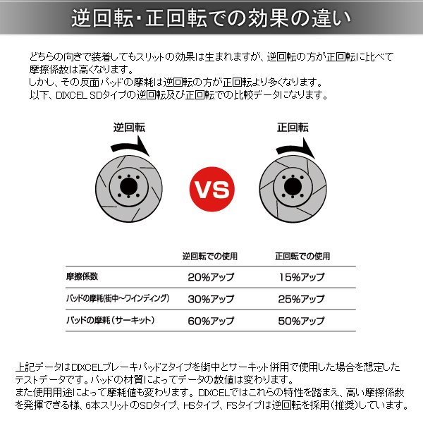 DIXCELディクセルブレーキローターSDタイプリアNISSANニッサン日産フェアレディZZ33/HZ333259252SD