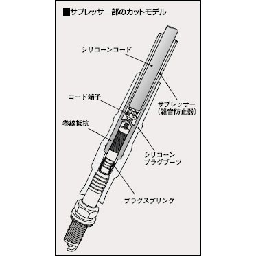 永井電子ULTRAシリコンパワープラグコードスカイラインE-FJR31S60.8〜H1.5CA18(E)ツインプラグレッド品番2073-10
